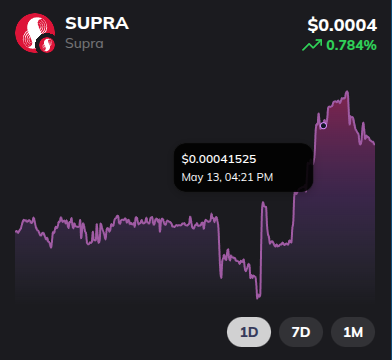 Price chart