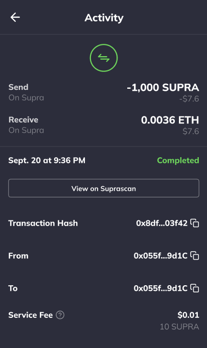 Swap activity
